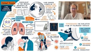 Lung Cancer Screening