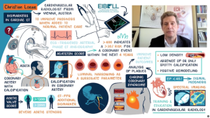 Biomarkers in cardiac CT
